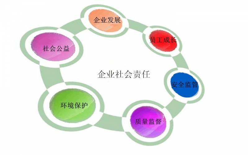 2024年度社會責(zé)任報告